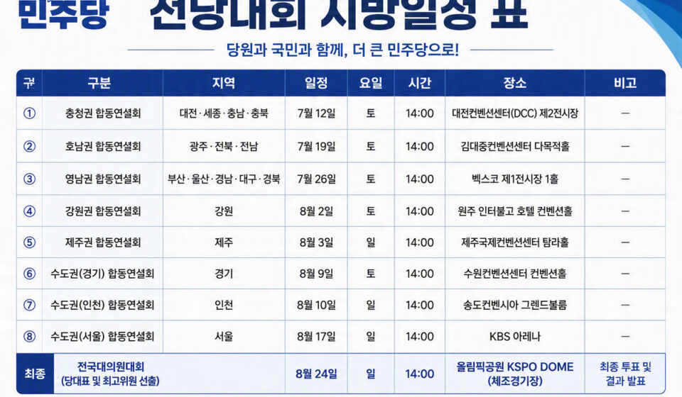 민주당 전당대회