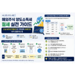 해외주식 양도소득세