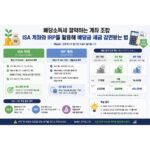 ISA IRP 절세