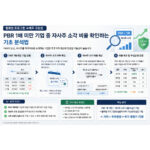 밸류업 수혜주