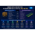 HBM 레거시 메모리