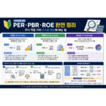 PER PBR ROE