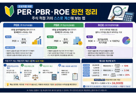 PER PBR ROE