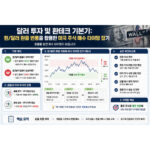 환테크 기본기