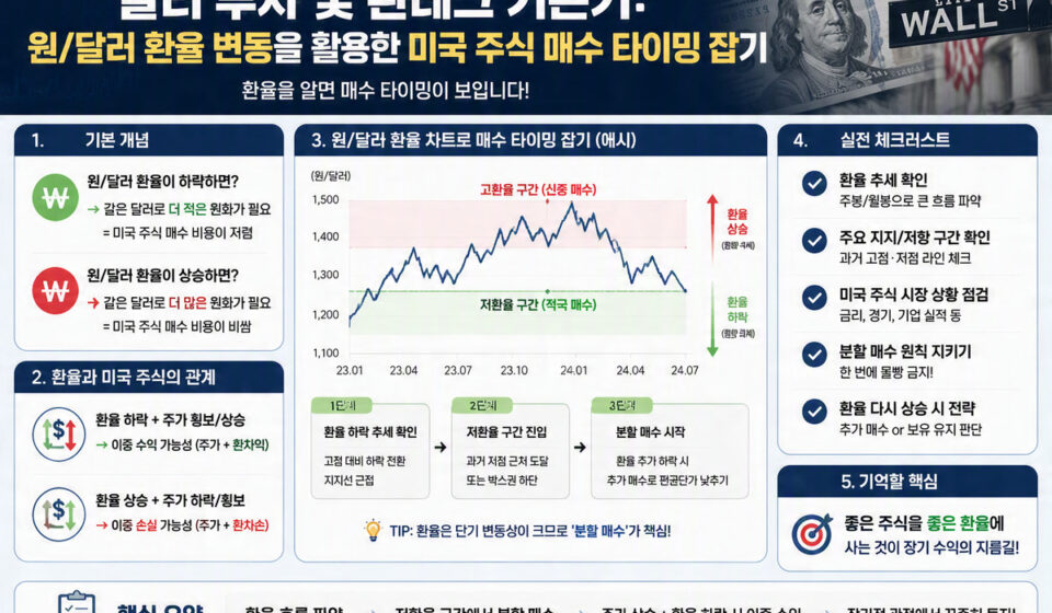 환테크 기본기