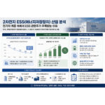 ESS 관련주