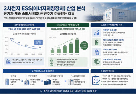 ESS 관련주
