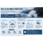 빙하쓰나미 예방