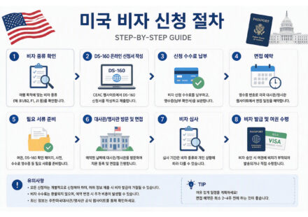 미국의 대규모 비자 취소 및 심사 강화 동향
