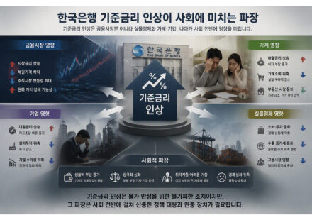 한국은행 기준금리 인상이 나에게 미치는 영향