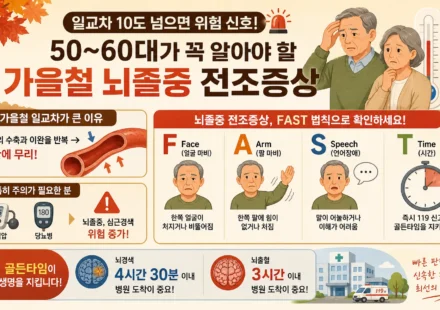 가을철 뇌졸중 전조증상