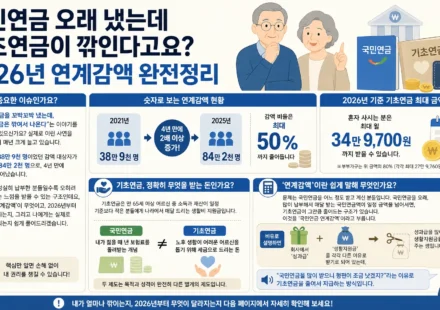 기초연금 연계감액