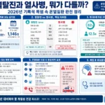 열탈진 열사병