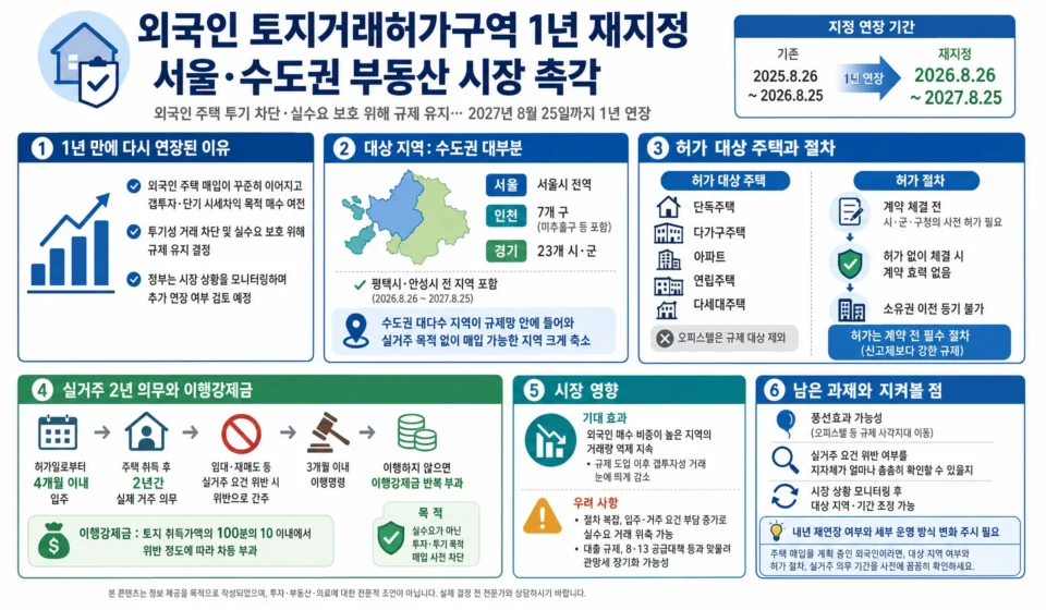 외국인 토지거래허가구역