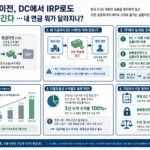 퇴직연금 실물이전