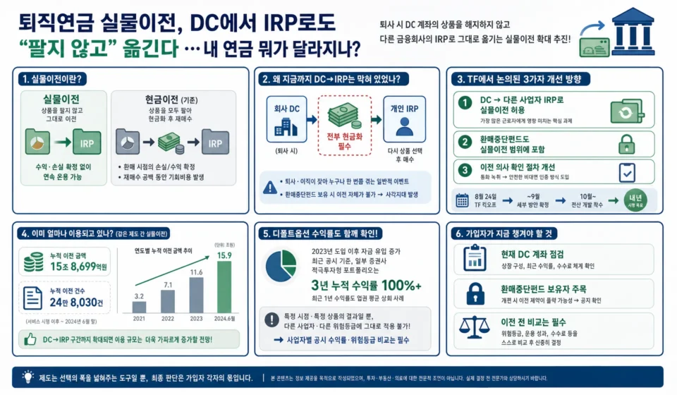 퇴직연금 실물이전