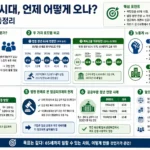 정년 65세 연장