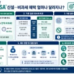 생산적금융 ISA
