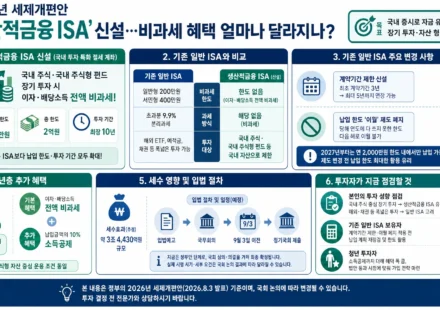 생산적금융 ISA