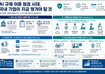 AI기본법 시행령