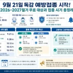 독감 예방접종