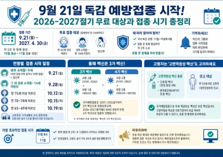 독감 예방접종