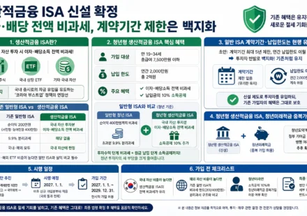 생산적금융 ISA