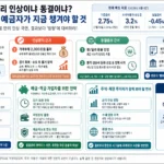 기준금리 인상 동결