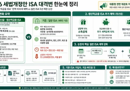 생산적금융 ISA