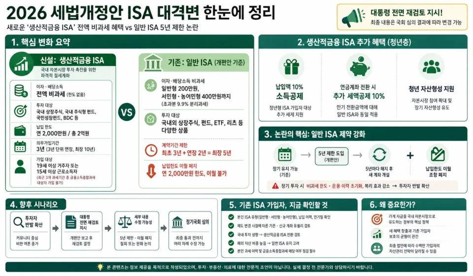 생산적금융 ISA