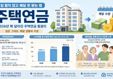 주택연금