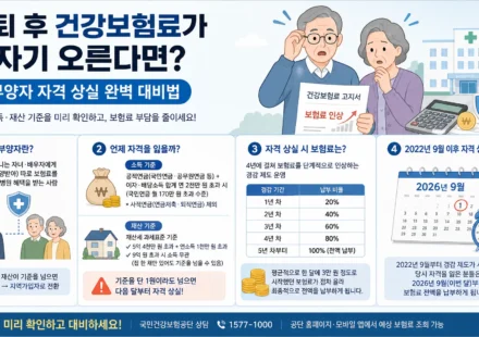 피부양자 자격 상실