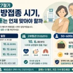 독감 예방접종 시기