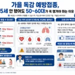 독감 예방접종