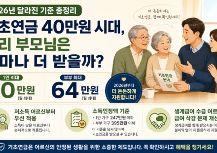 기초연금 40만원