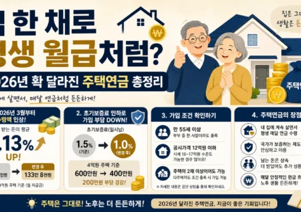 주택연금