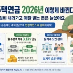 주택연금 2026년 변경사항