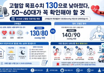 고혈압 목표혈압