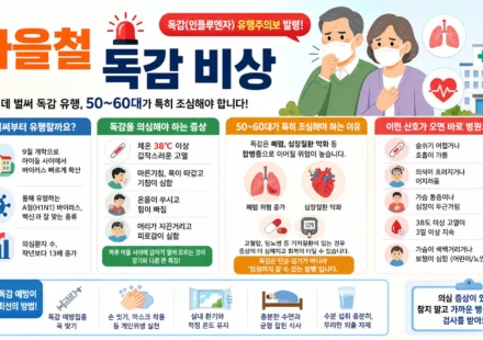 인플루엔자 유행주의보