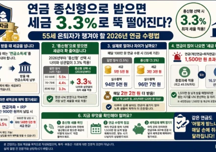 종신연금 세금