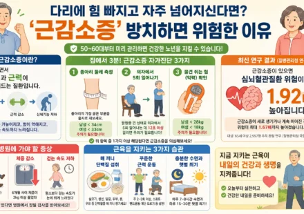 근감소증