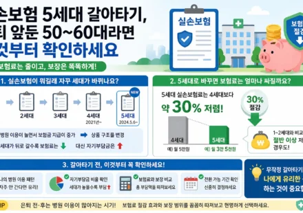 실손보험 5세대 전환