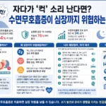수면무호흡증